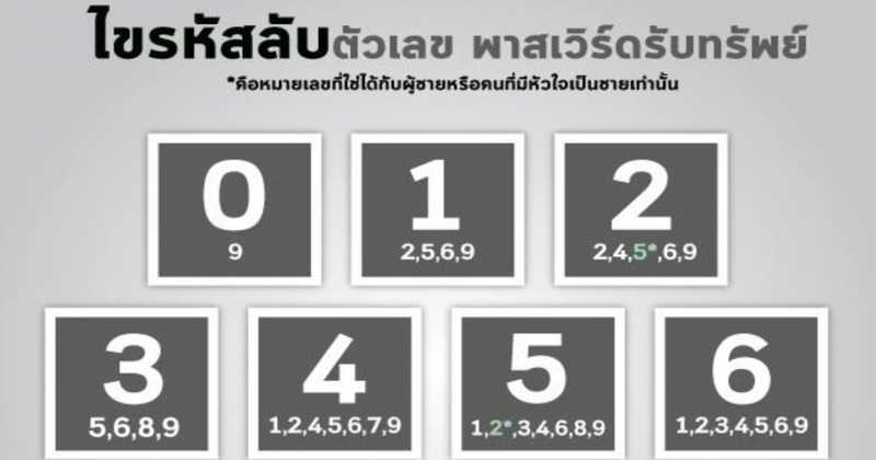 ไขรหัสลับตัวเลข พาสเวิร์ดรับทรัพย์ เลขดีหนุนชีวิต!!