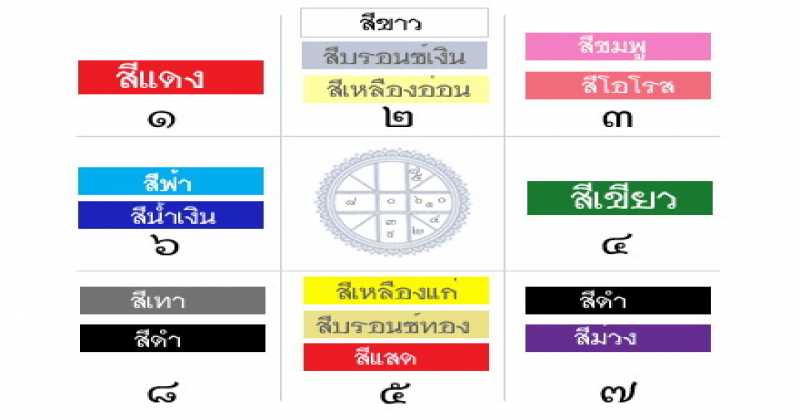 ควรรู้!!!! สีประจําวัน สีมงคล สีอัปมงคลตามวันเกิด (  ช่วยให้การใช้ชีวิตราบรื่น....  )